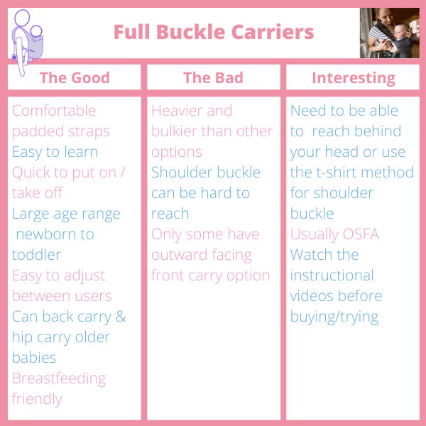 Full Buckle carrier: The good, the bad, interesting